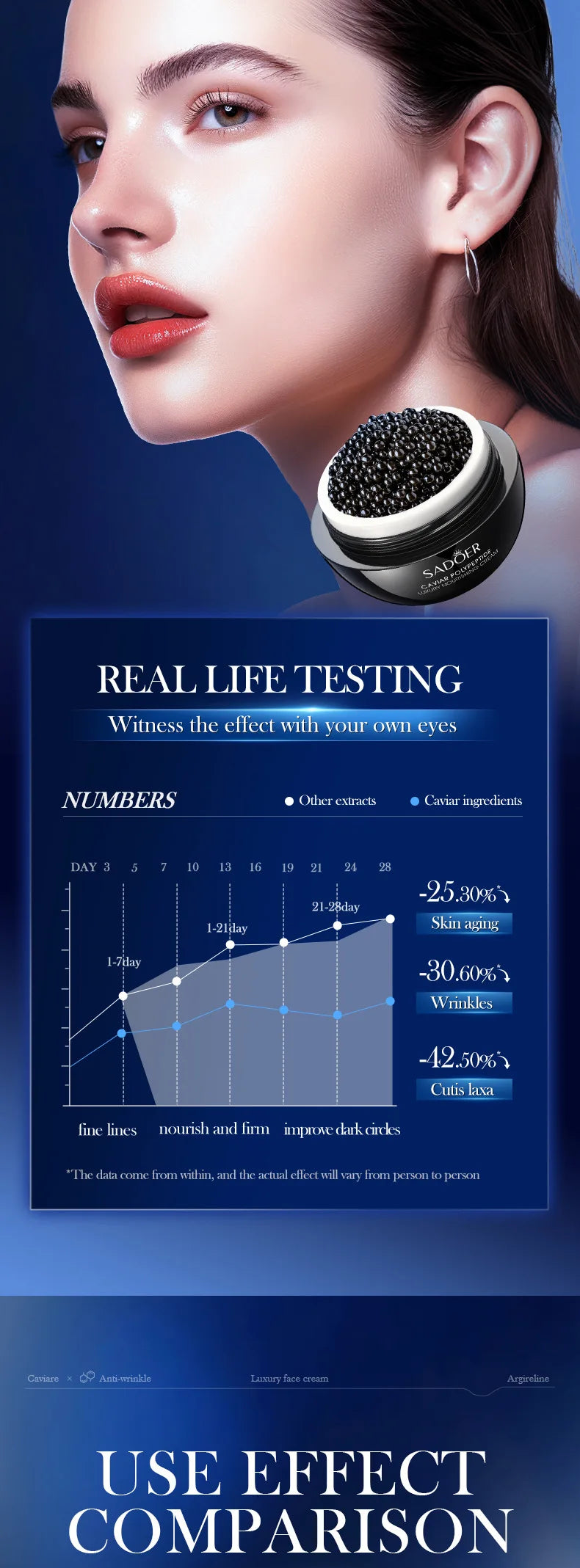 Instant Wrinkle Removal Cream