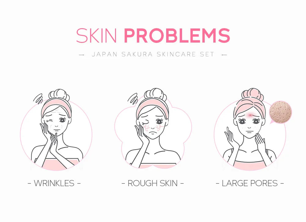 Facial Care Kit – Cleanser, Creams, Serum & Toner