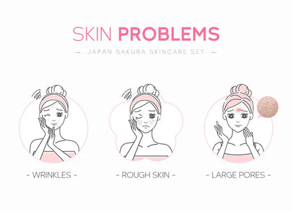 Facial Care Kit – Cleanser, Creams, Serum & Toner